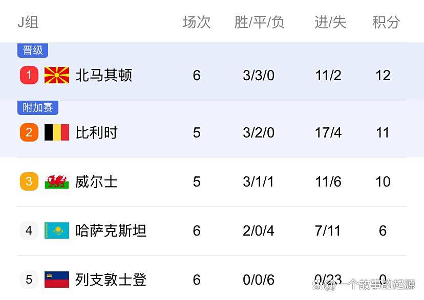 在线游戏-奥地利队惜败，无缘欧洲预选赛淘汰赛阶段