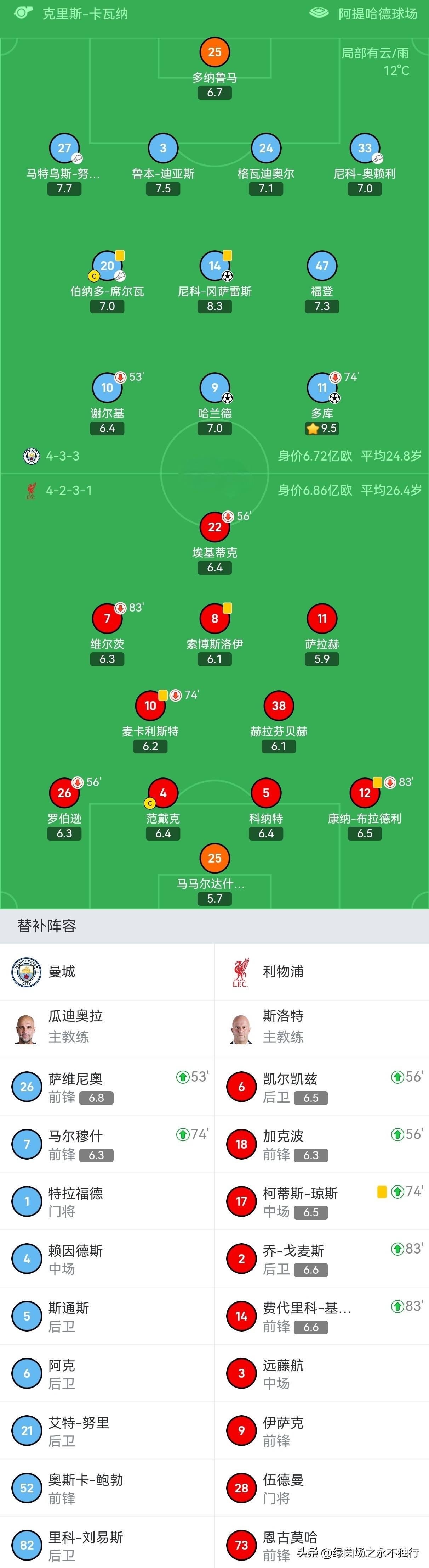 关于聯盟排名上升，球隊積分逐漸追近季後賽席位的信息